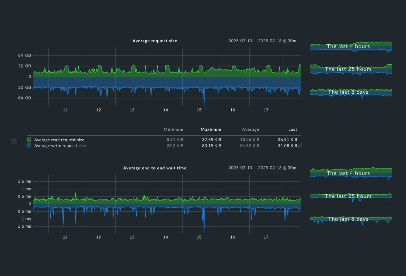 IT-infrastruktur Healthchec